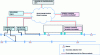 Figure 8 - CBTC system architecture