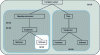 Figure 11 - Standards for railway systems