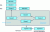 Figure 12 - Structure of the CENELEC EN 50128:2011 standard