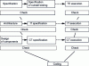 Figure 13 - CENELEC EN 50128 "V" cycle