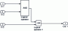 Figure 14 - Example of a Simulink model