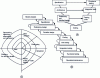 Figure 2 - Three possible software application life cycles