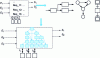 Figure 26 - Architectural requirements