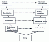 Figure 3 - V" cycle