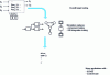 Figure 36 - Replacing tests with simulations