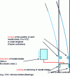 Figure 8 - Control and monitoring of turnouts (© Gilbert Moëns/Jacques Poré)