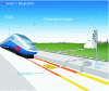 Figure 9 - ERTMS level 1 (© Gilbert Moëns/Jacques Poré)