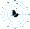 Figure 29 - 4-year wind survey at one site showing preferred directions (ARIA technologies)
