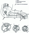 Figure 29 - Areas not to be compressed at the seat interface