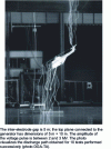 Figure 22 - Laboratory attachment tests carried out on a surface-conducted helicopter model (photo DGA-TA, after [44]).