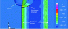 Figure 23 - Shock wave formation ... after arc ignition in a test device recommended in SAE ARP 5416, in the application of a type C wave (§ 3)