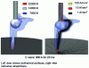 Figure 24 - MHD code simulation of laboratory bow development