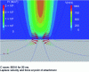 Figure 25 - MHD simulation of the foot of a laboratory arch on the specimen