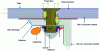 Figure 39 - Illustration of flashover mechanisms in a fastener