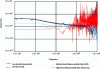 Figure 45 - Current Iwire measured on the same cable for injected currents Iinj, with identical frequency content but different amplitudes.