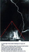 Figure 49 - Protecting NASA's space shuttle