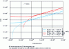 Figure 52 - Impedance of a 100 m long buried line as a function of frequency