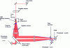 Figure 10 - CDP optical path (from [30])