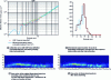 Figure 11 - Effect on measurement of class definition vs. calibration curve