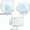 Figure 2 - Figures 1, 2 and 3 in Appendix C of CS 25 for "continuous maximum icing" conditions