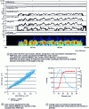 Figure 20 - Flight test summary: flight sequence at 4,400 m altitude and – 10 °C