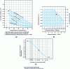 Figure 21 - Figures 1, 2 and 3 in Appendix C of CS 25 for "continuous maximum icing" conditions. The red marks represent the test point. The green dot represents the sufficient value