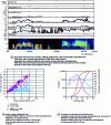 Figure 22 - Flight test summary: flight sequence at 5,000 m altitude and – 12 °C