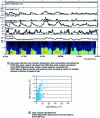 Figure 23 - Flight test summary: flight sequence – 10 °C