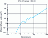 Figure 4 - Effective diffusion cross-section of a sphere of liquid water calculated between 4 and 14° as a function of sphere diameter