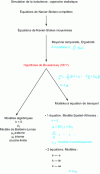 Figure 16 - Boussinesq hypothesis