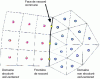 Figure 37 - Hybrid mesh. Connection