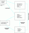 Figure 9 - Steps in a numerical simulation