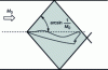 Figure 11 - Mach Rhombus in a supersonic vein