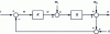 Figure 9 - Generic diagram of a G system to which a K controller has been added (after [8])