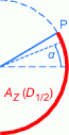 Figure 21 - Static shear moment calculation