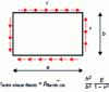 Figure 24 - Critical diagonal shear buckling stress