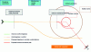 Figure 11 - Conflict diagram inspired by the ICAO drone manual