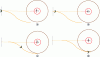 Figure 12 - The drone performs a separation manoeuvre