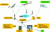 Figure 14 - Operating principles and components of the LLRTM system