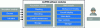 Figure 22 - Elements involved in simulation testing