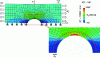 Figure 19 - Finite element model of a drilled plate with infinite tensile force flow of 1,000 N/mm