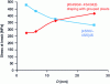 Figure 25 - Double size effect depending on the type of draping: beaten or grouped pleats (after [21])