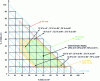 Figure 27 - Recommended joint slippage by type of load (according to [3])