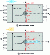 Figure 29 - Traction with unloaded and loaded screws