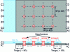 Figure 37 - Diagram of a 4-row screw assembly with approximate transmitted forces