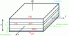 Figure 4 - Notation of folds in a laminate