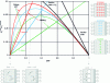 Figure 40 - Assembly sizing based on D/W ratio and number of screws