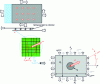 Figure 41 - Overall diagram of assembly calculation using the equivalent force flow method