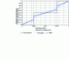 Figure 15 - Transfer distribution according to the analytical model for the pure bolted, pure bonded and HBC cases