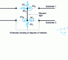 Figure 18 - Beam kinematics macro fasteners